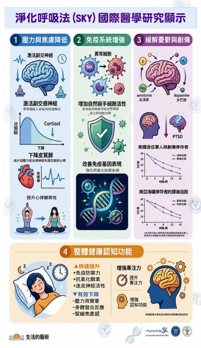 快樂課程＠中壢苑平中心 11/14-16